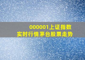 000001上证指数实时行情茅台股票走势