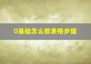 0基础怎么做表格步骤