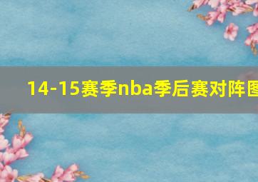 14-15赛季nba季后赛对阵图