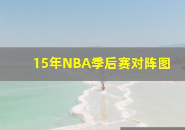 15年NBA季后赛对阵图