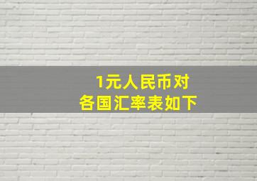 1元人民币对各国汇率表如下