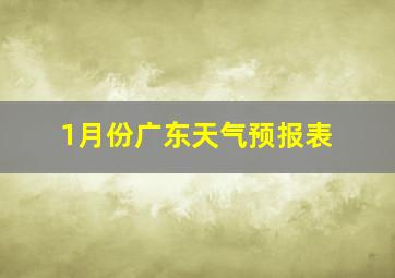 1月份广东天气预报表