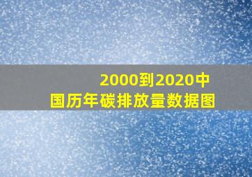 2000到2020中国历年碳排放量数据图