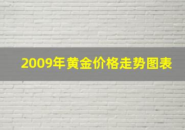 2009年黄金价格走势图表