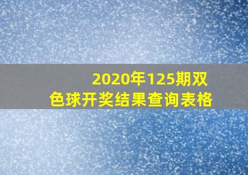 2020年125期双色球开奖结果查询表格