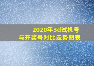 2020年3d试机号与开奖号对比走势图表