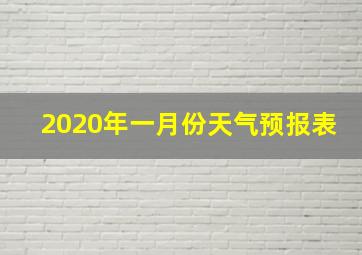 2020年一月份天气预报表