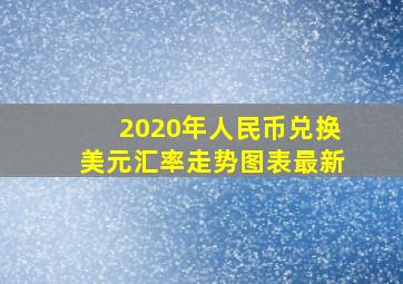 2020年人民币兑换美元汇率走势图表最新