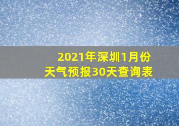 2021年深圳1月份天气预报30天查询表