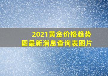 2021黄金价格趋势图最新消息查询表图片