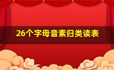 26个字母音素归类读表