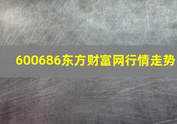 600686东方财富网行情走势