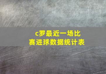 c罗最近一场比赛进球数据统计表