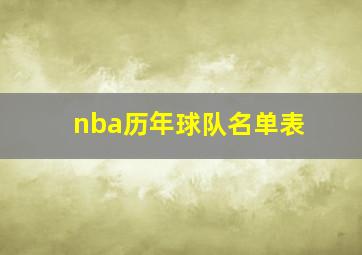 nba历年球队名单表