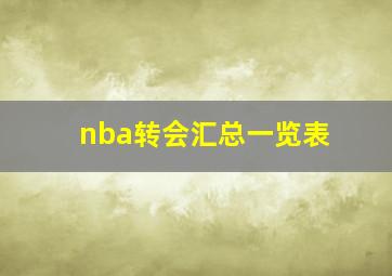 nba转会汇总一览表