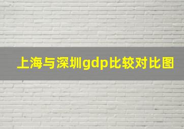 上海与深圳gdp比较对比图