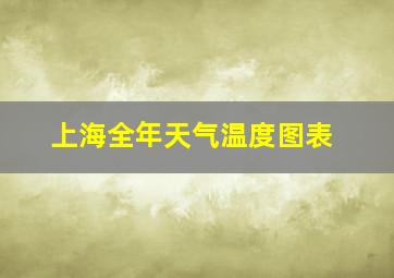 上海全年天气温度图表