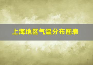 上海地区气温分布图表