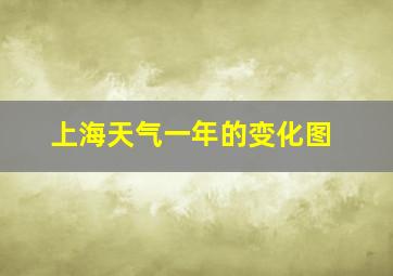 上海天气一年的变化图