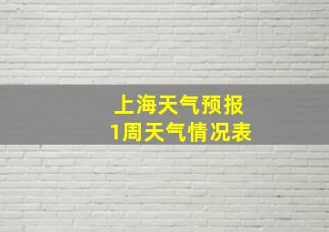 上海天气预报1周天气情况表