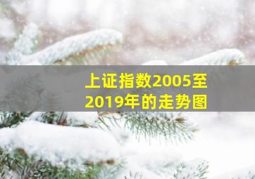 上证指数2005至2019年的走势图