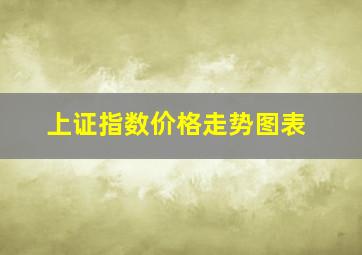 上证指数价格走势图表