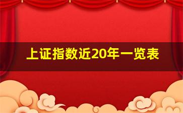 上证指数近20年一览表