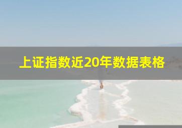 上证指数近20年数据表格