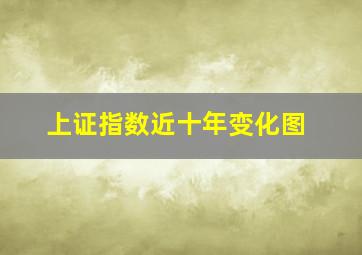 上证指数近十年变化图