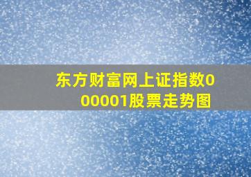 东方财富网上证指数000001股票走势图