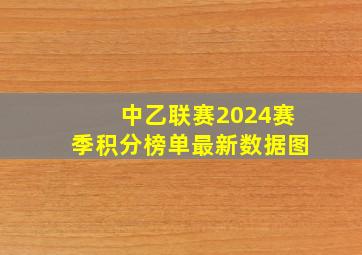 中乙联赛2024赛季积分榜单最新数据图