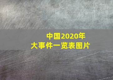 中国2020年大事件一览表图片