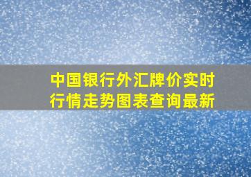 中国银行外汇牌价实时行情走势图表查询最新