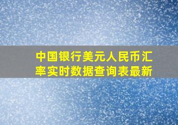 中国银行美元人民币汇率实时数据查询表最新