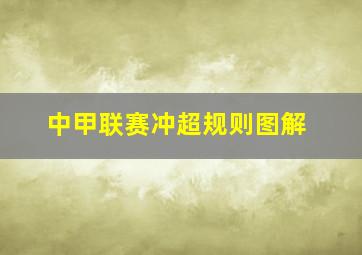 中甲联赛冲超规则图解