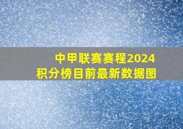 中甲联赛赛程2024积分榜目前最新数据图