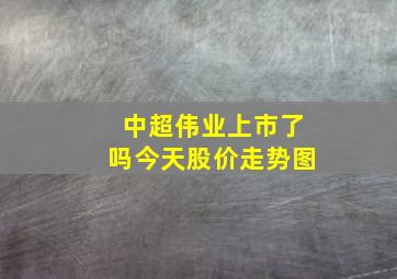 中超伟业上市了吗今天股价走势图