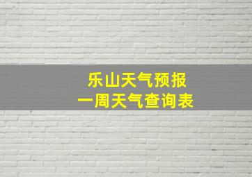 乐山天气预报一周天气查询表