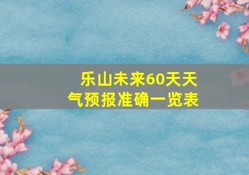 乐山未来60天天气预报准确一览表