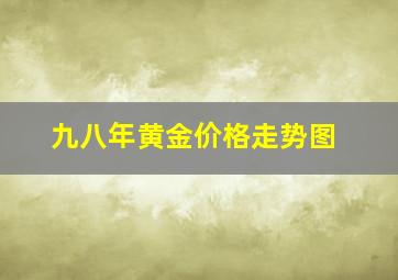 九八年黄金价格走势图