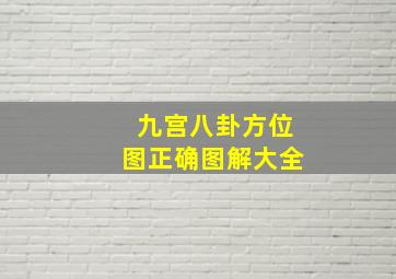 九宫八卦方位图正确图解大全