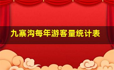 九寨沟每年游客量统计表