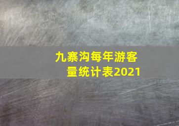 九寨沟每年游客量统计表2021