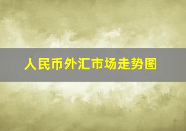 人民币外汇市场走势图