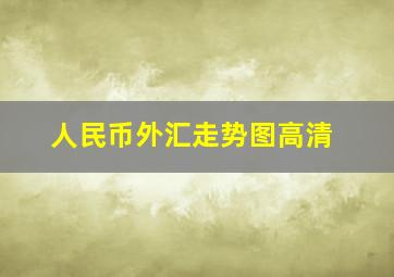 人民币外汇走势图高清