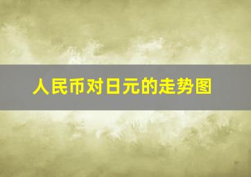 人民币对日元的走势图