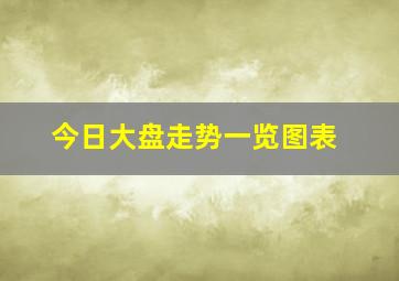 今日大盘走势一览图表