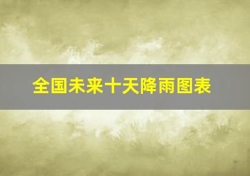 全国未来十天降雨图表