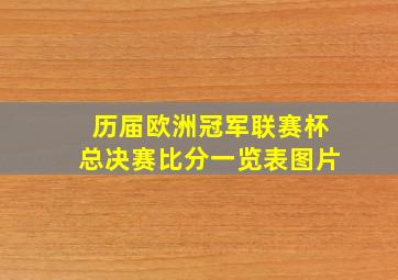 历届欧洲冠军联赛杯总决赛比分一览表图片