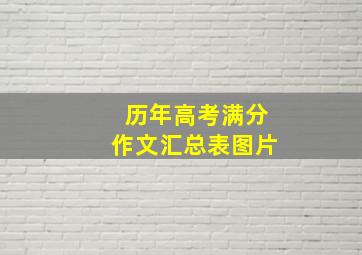 历年高考满分作文汇总表图片